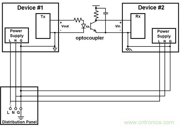 利用功能隔離斷開接地環(huán)路，減少數(shù)據(jù)傳輸錯誤