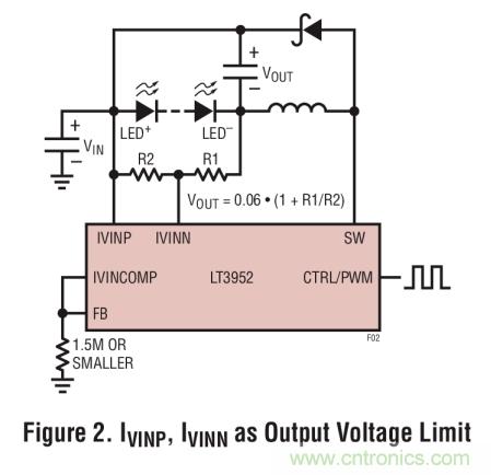 具集成型電壓限制功能的3A、1MHz降壓模式LED驅(qū)動(dòng)器
