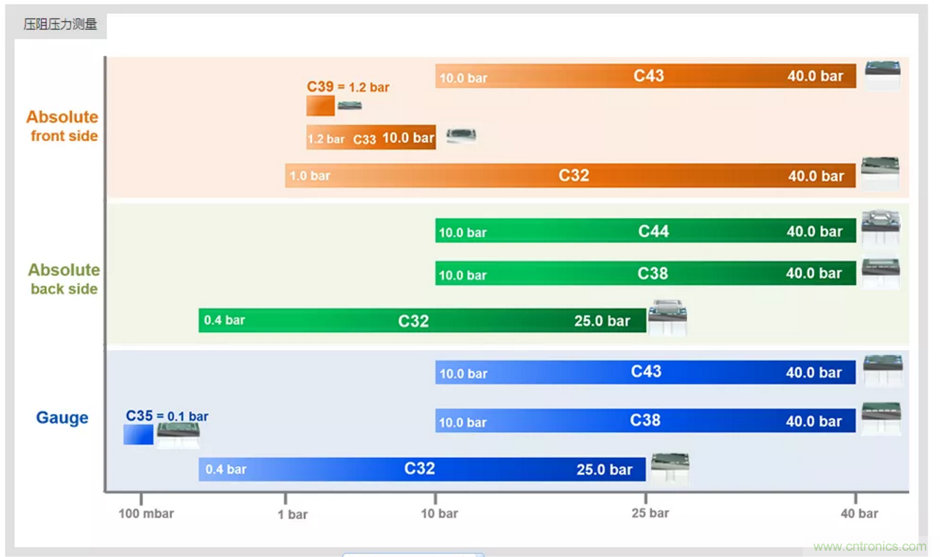 告別&ldquo;黑白&rdquo;，迎接&ldquo;彩色&rdquo;：看?？嫡槿手匦露x全彩攝像機(jī)！