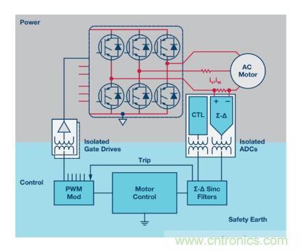 從三個方面為你分析系統(tǒng)架構(gòu)的正確選擇到底有多重要！