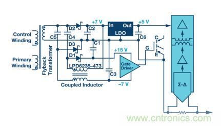 從三個方面為你分析系統(tǒng)架構(gòu)的正確選擇到底有多重要！