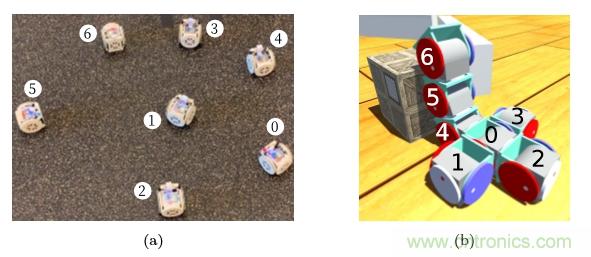 模塊化機器人SMORES－EP是如何并行自組裝的？