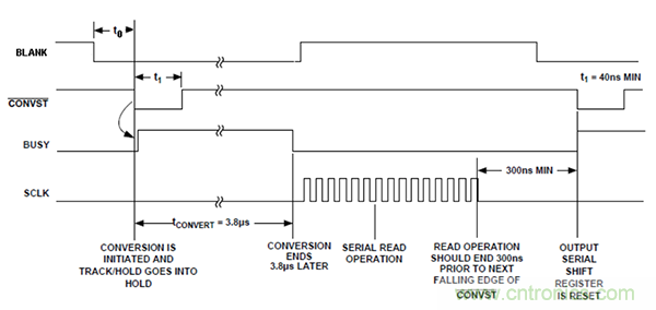 利用isoPower器件屏蔽電源，從而提高精度