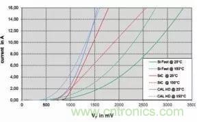 SiC吸引力為何如此的大？在電力電子上又有哪些應用？
