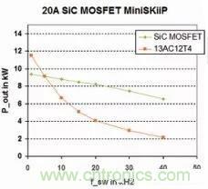 SiC吸引力為何如此的大？在電力電子上又有哪些應用？