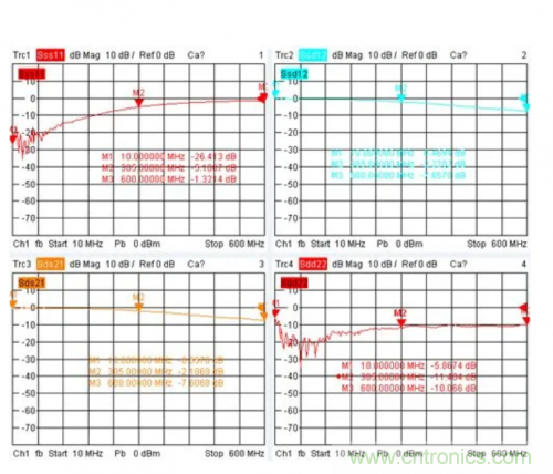 射頻變壓器阻抗不是常用50歐姆，該怎樣高精度測試？