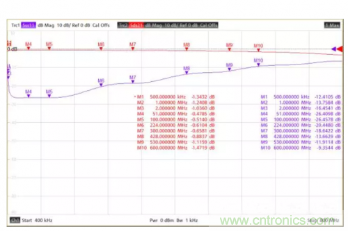 射頻變壓器阻抗不是常用50歐姆，該怎樣高精度測試？