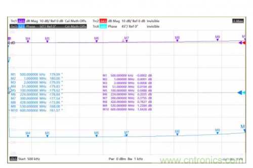 射頻變壓器阻抗不是常用50歐姆，該怎樣高精度測試？