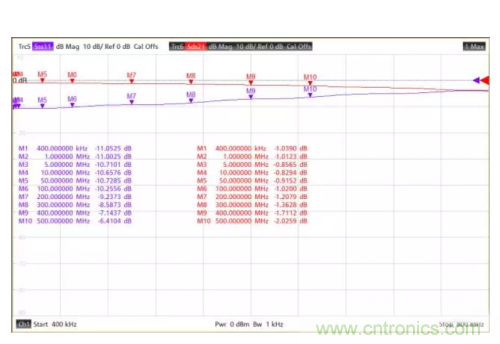 射頻變壓器阻抗不是常用50歐姆，該怎樣高精度測試？