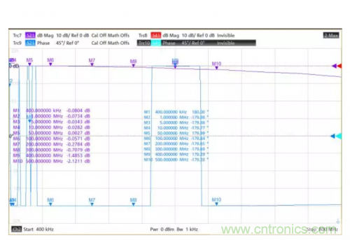 射頻變壓器阻抗不是常用50歐姆，該怎樣高精度測試？