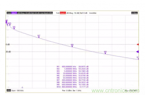 射頻變壓器阻抗不是常用50歐姆，該怎樣高精度測試？