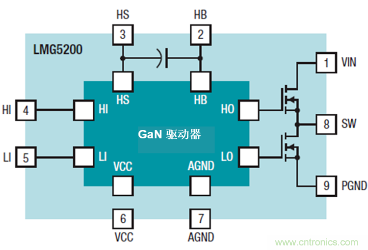 GaN將能源效率推升至新高度！