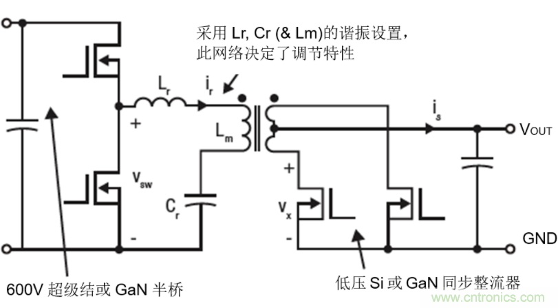 GaN將能源效率推升至新高度！