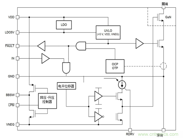 一文掌握 GaN 器件的直接驅(qū)動(dòng)配置！