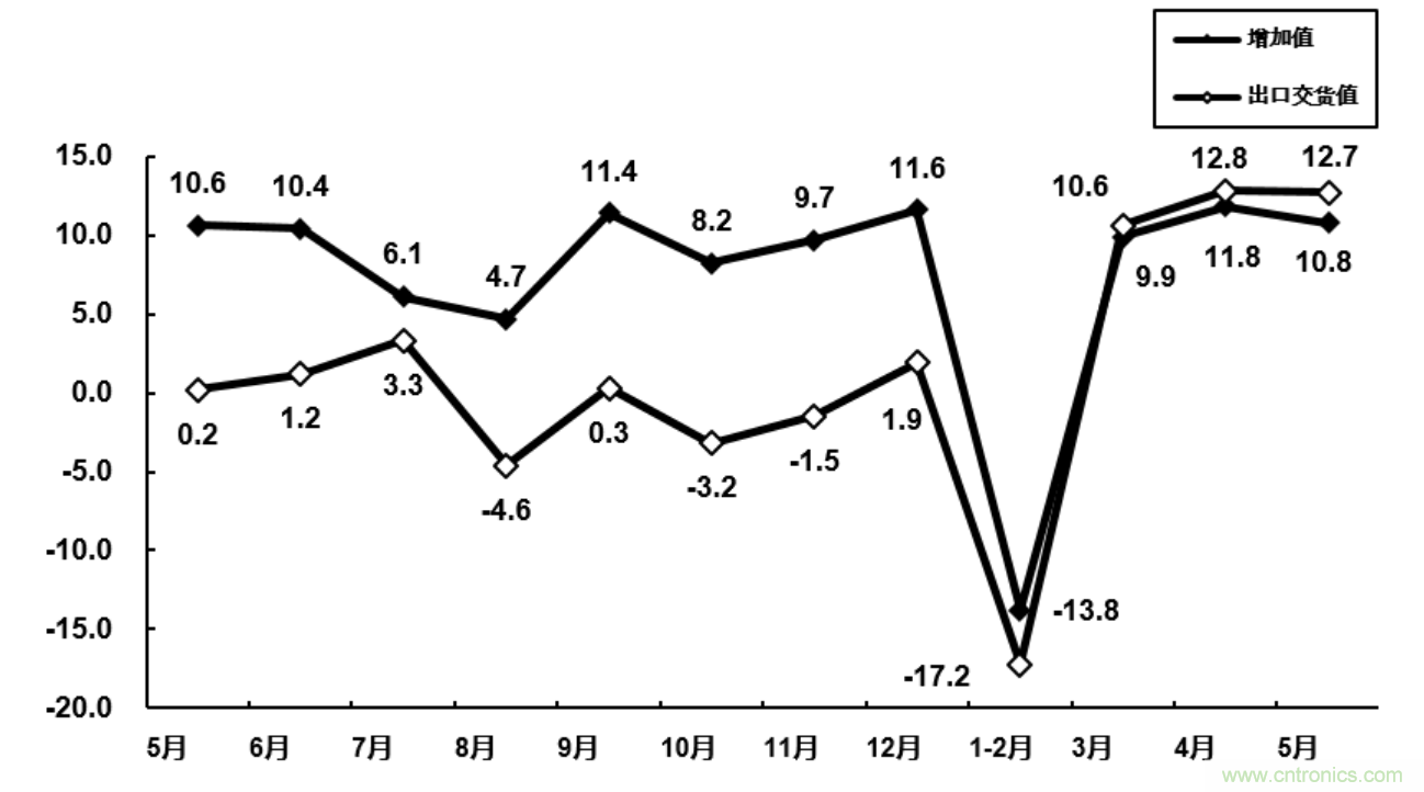 大廠空降NEPCON ASIA 2020，30余家寶藏電子制造企業(yè)曝光!
