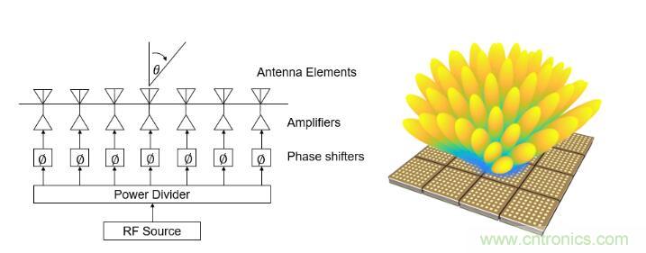 設(shè)計(jì)一個(gè)收發(fā)系統(tǒng)竟省下數(shù)十顆芯片，這背后原來(lái)是......