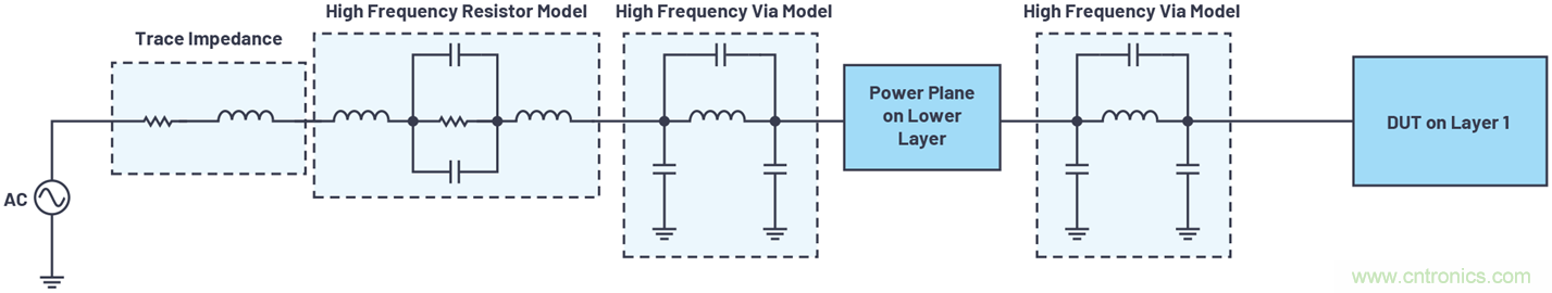 帶內(nèi)部旁路電容的數(shù)據(jù)采集&mu;Module器件的PSRR特性表征