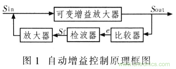 如何通過可變增益放大器LMH6505實(shí)現(xiàn)AGC電路設(shè)計(jì)？