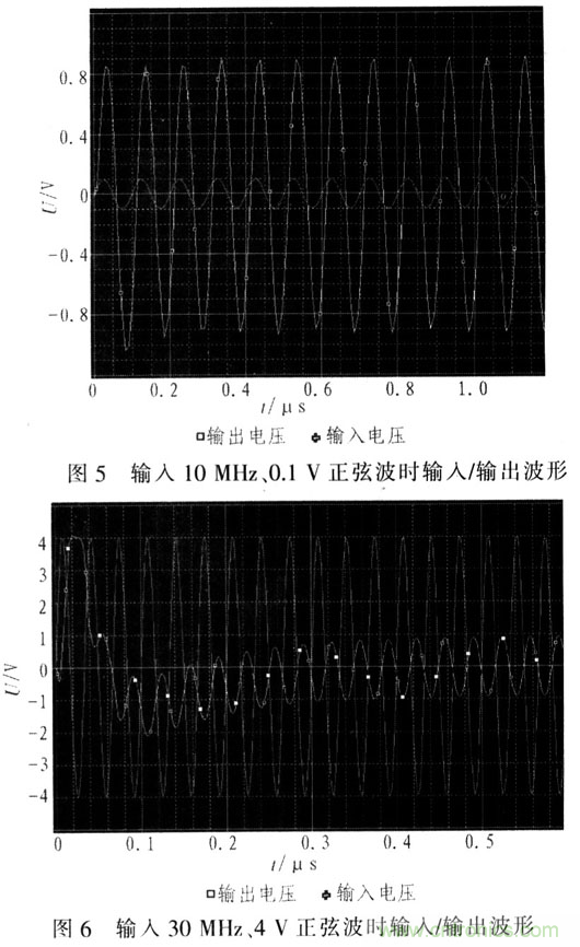 如何通過可變增益放大器LMH6505實(shí)現(xiàn)AGC電路設(shè)計(jì)？