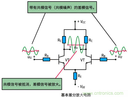 差分信號(hào)及差分放大電路有什么作用？