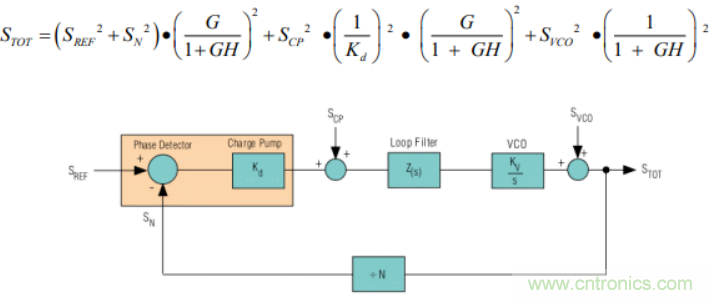 絕對(duì)干貨！PLL應(yīng)用的常見問(wèn)題及解決方法