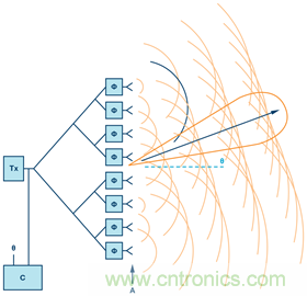 安裝率近100%、2億+的汽車ETC基礎資源，如何撐起智慧交通與智慧城市的想象？