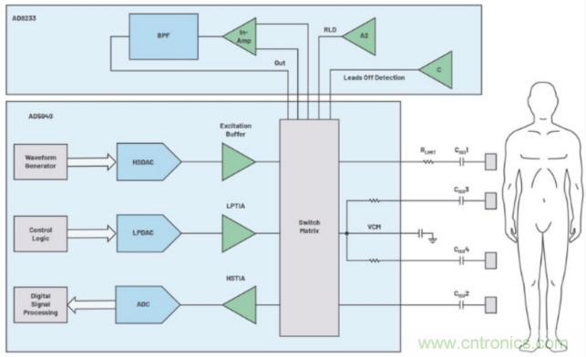 監(jiān)控你的生命體征？還是讓專業(yè)的來吧~