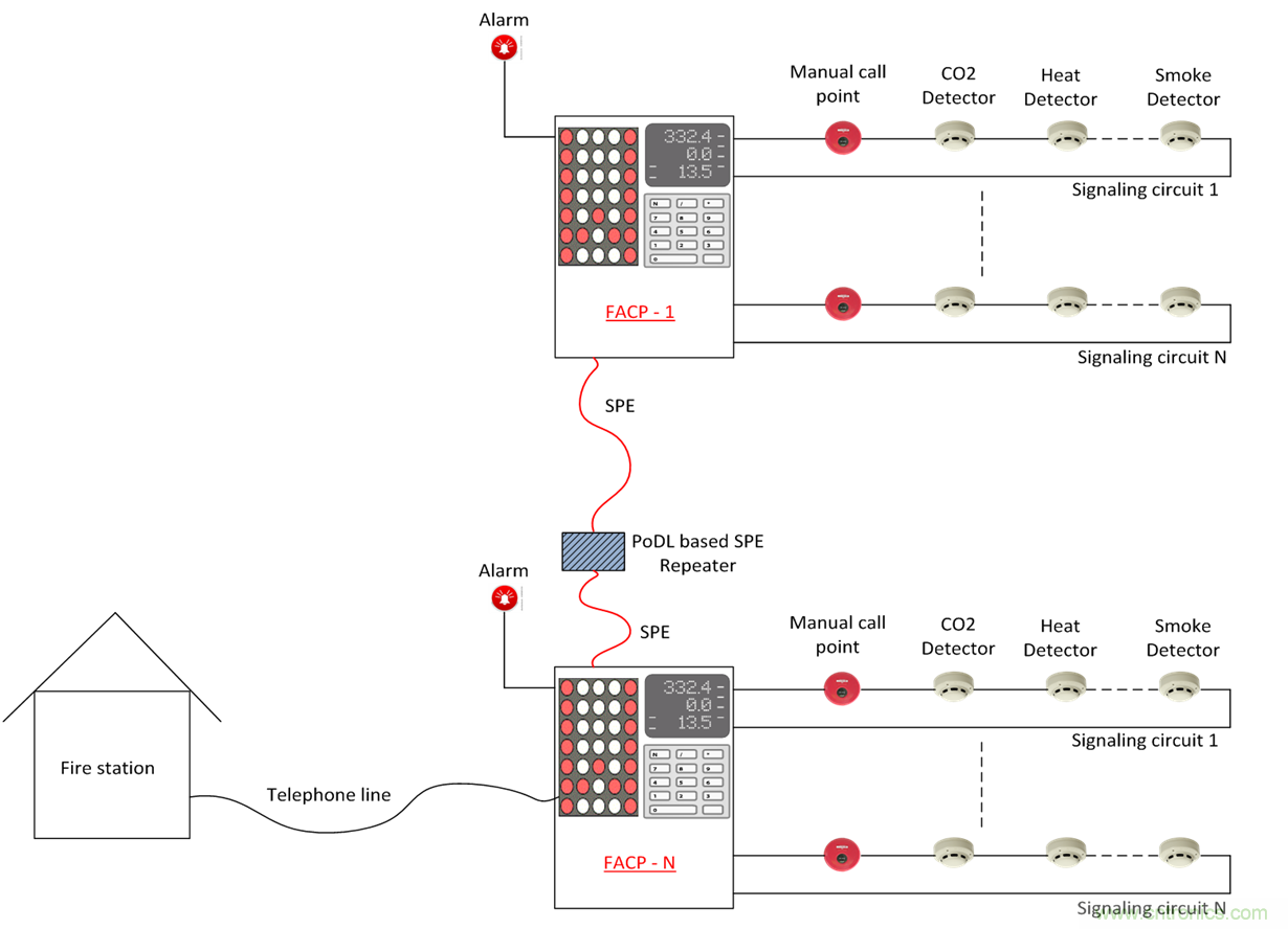 想要實(shí)現(xiàn)樓宇自動(dòng)化？從單對(duì)以太網(wǎng)入手