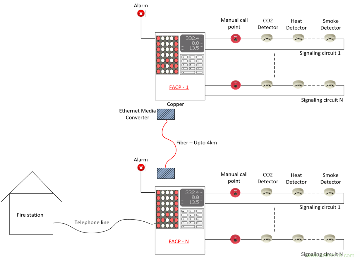 想要實(shí)現(xiàn)樓宇自動(dòng)化？從單對(duì)以太網(wǎng)入手