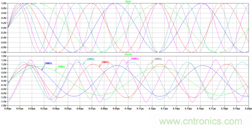 放大器電路的大信號(hào)帶寬遇瓶頸：如何解決壓擺率問(wèn)題？