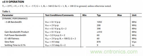 放大器電路的大信號(hào)帶寬遇瓶頸：如何解決壓擺率問(wèn)題？