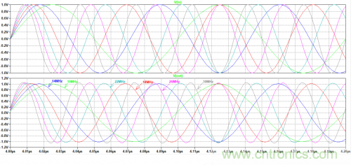 放大器電路的大信號(hào)帶寬遇瓶頸：如何解決壓擺率問(wèn)題？