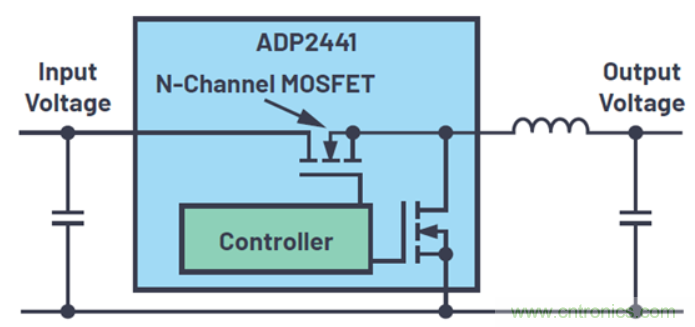關(guān)于占空比，這些知識你可能會用的上~