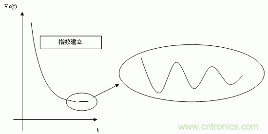 如何通過高精度模數(shù)轉(zhuǎn)換器的驅(qū)動(dòng)來優(yōu)化模擬前端？