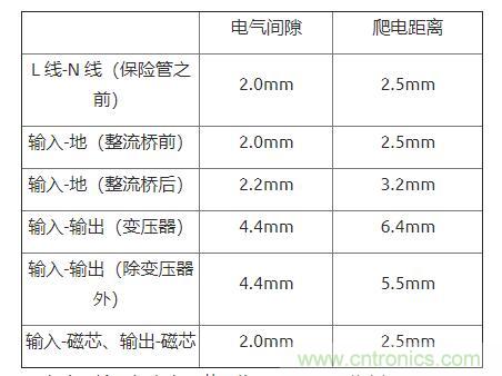 如何確定電路板Layout爬電距離、電氣間隙？