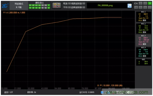 長(zhǎng)時(shí)間工作的電源是否還能穩(wěn)定運(yùn)行？