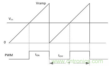 不檢測輸入電壓可以實現&ldquo;功率系數校正&rdquo;嗎？