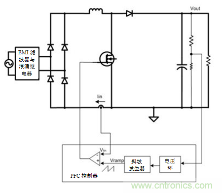 不檢測輸入電壓可以實現&ldquo;功率系數校正&rdquo;嗎？