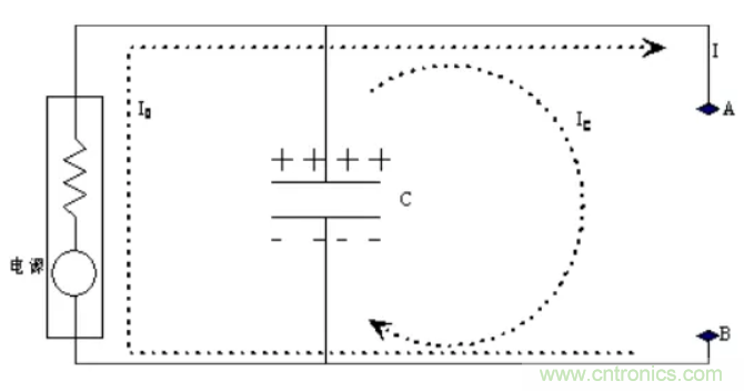 如何解決電源噪聲問題？