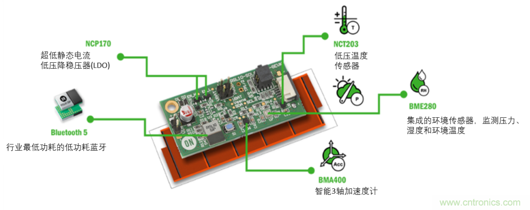 超低功耗傳感器方案如何賦能智能、安全聯(lián)接的樓宇