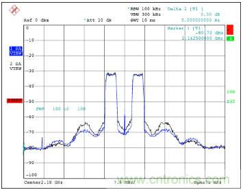 如何調節(jié)MAX2009/MAX2010 RF預失真器來優(yōu)化系統(tǒng)性能？
