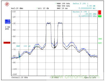 如何調節(jié)MAX2009/MAX2010 RF預失真器來優(yōu)化系統(tǒng)性能？