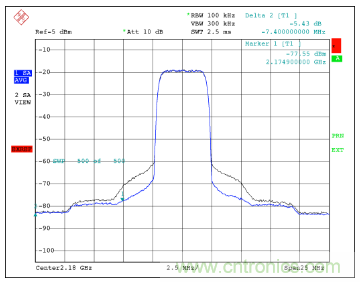 如何調節(jié)MAX2009/MAX2010 RF預失真器來優(yōu)化系統(tǒng)性能？