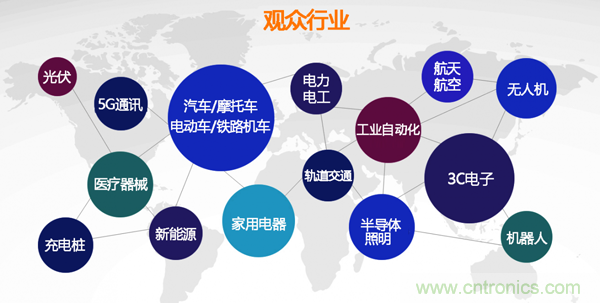 行業(yè)品牌集聚2020深圳國際連接器線纜線束加工展，9月2日隆重啟幕