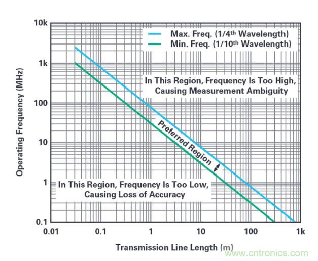 7大優(yōu)勢(shì)PK傳統(tǒng)方案，液位測(cè)量設(shè)計(jì)還能再簡(jiǎn)化~