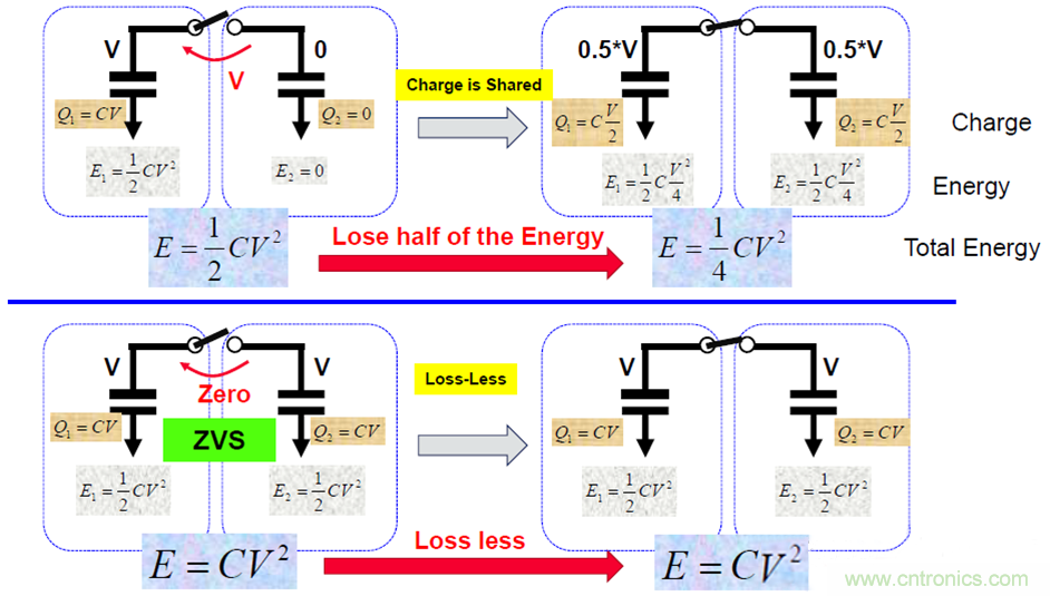 關(guān)于電荷泵電源，你想知道的都在這里~~~