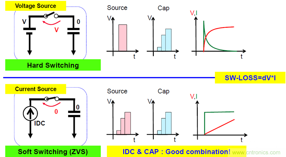 關(guān)于電荷泵電源，你想知道的都在這里~~~