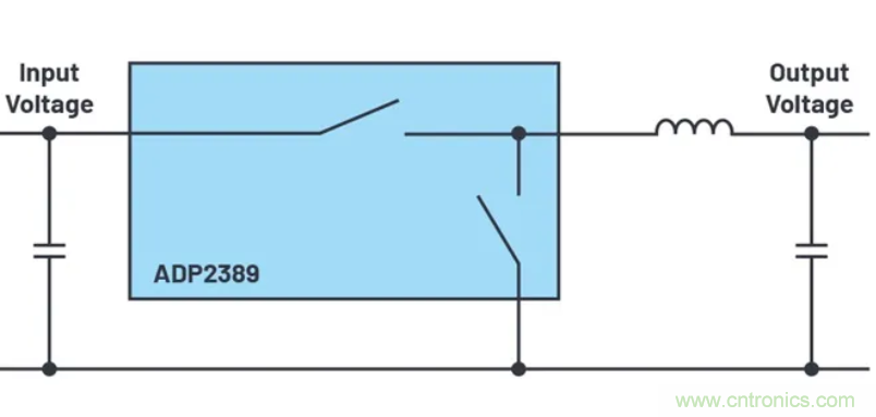 咱們來聊聊占空比的最小限制！