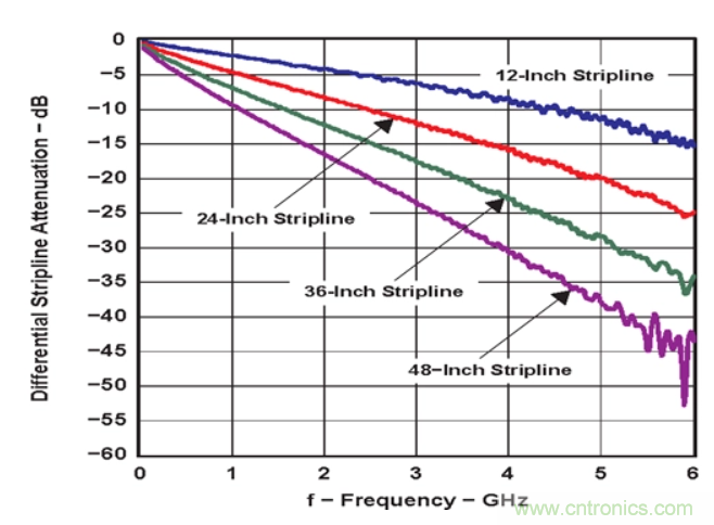 如何使用重定時器和轉接驅動器保持以太網(wǎng)信號完整性？