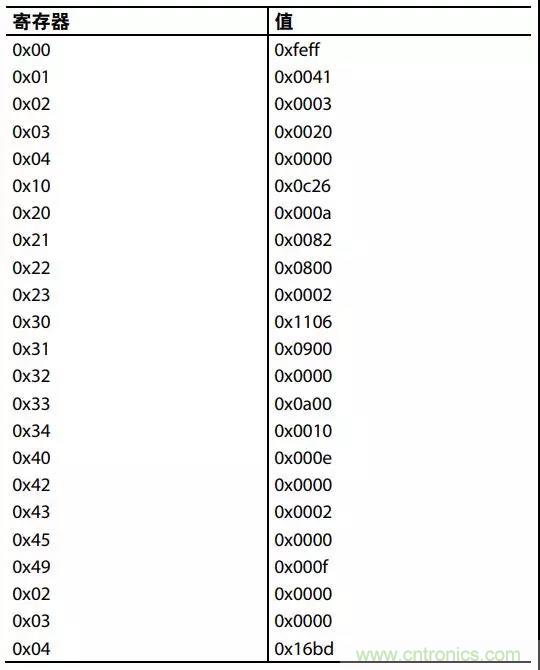 ADI教你如何把PLL鎖定時(shí)間從4.5 ms 縮短到 360 μs？